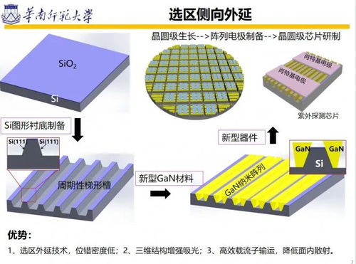 微納結構在光電器件研究中的革命性作用